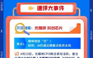 【早盘三分钟】4月14日华宝基金ETF早知道