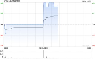 佐丹奴国际发布年度业绩 股东应占溢利2.17亿港元同比增长0.46%
