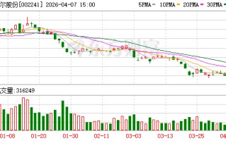 歌尔股份：公司目前的精密光学业务主要涉及面向AI智能眼镜等相关的光波导器件及模组、光学透镜等产品