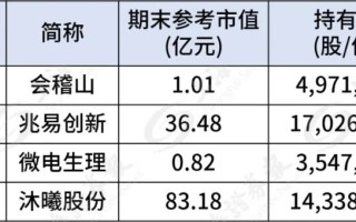 葛卫东家族，190亿持仓曝光