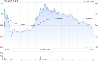 花旗：料巨子生物下半年有望复苏 目标价降至37港元