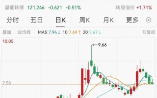 十年来首次亏损，700亿光伏龙头晶科能源总经理辞职