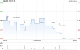 元征科技：H股全流通获联交所授出上市批淮