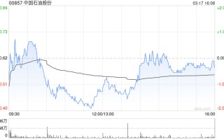 美银证券：预计中国石油股份年度合同气价将同比上升2%至5%