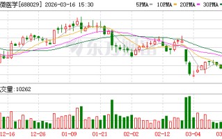 南微医学：公司目前生产经营一切正常，基本面稳健