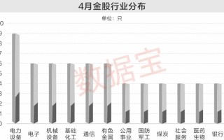 券商4月金股出炉，4股业绩大增