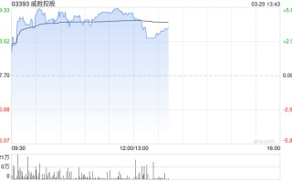 威胜控股午前涨超5% 中泰国际重申“买入”评级