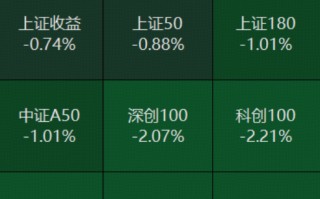 年报分红季，红利风又起？标普A股红利ETF华宝（562060）连续5日揽金9643万元