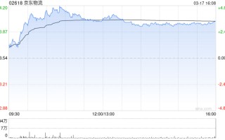 大摩：上调京东物流评级至“增持” 目标价升至16.2港元