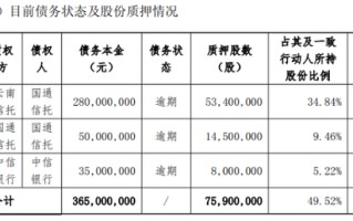 控股股东债务爆雷，良品铺子一年亏掉逾一亿，高端零食第一股何去何从？