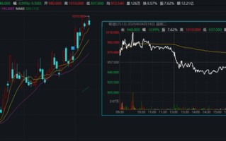 港股千元股再现！高价股有哪些特点？