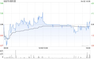 海通国际：维持固生堂“优于大市”评级 目标价43.3港元