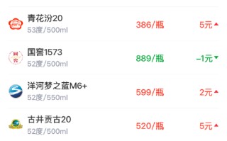 酒价内参3月21日价格发布 精品茅台领涨大单品总价创近两周新高