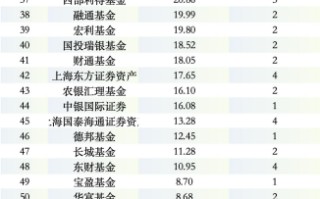 广发基金一季度发行规模领跑：13只产品揽260亿，广发研究智选独占72亿，130家代销机构托底