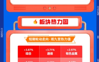 【早盘三分钟】3月26日华宝基金ETF早知道