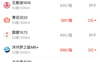 酒价内参4月3日价格发布 全线上涨总价创两周新高