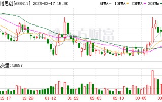 海博思创现2笔大宗交易 合计成交20.00万股