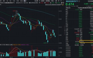 港股通创新药再陷调整，跌到位了吗？机构：当前可加大创新药重视程度和配置仓位