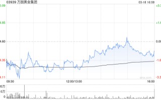 万国黄金集团将于7月31日派发末期股息每股11.2港仙