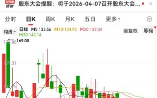 小众黄金赛道，半导体扩产不可或缺！概念股数量稀缺，已诞生2只大牛股