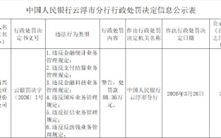 广东新兴农村商业银行被罚88.36万元：违反金融统计业务管理规定等