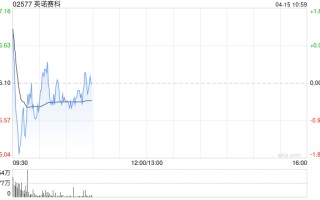 英诺赛科H股全流通申请完成向中国证监会备案