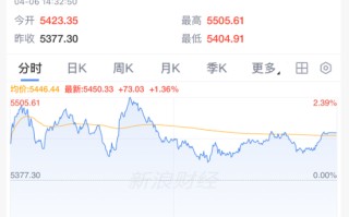 刚刚，集体上涨！霍尔木兹，大消息！