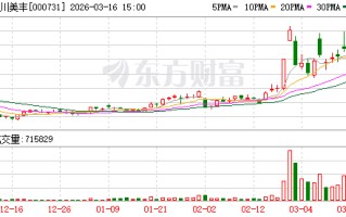 四川美丰：公司高度重视供应链管理，努力提升供应链韧性和安全水平
