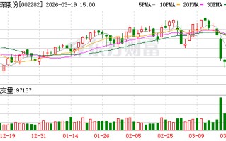 博深股份：2026年公司经营目标是实现合并营业收入185910.74万元