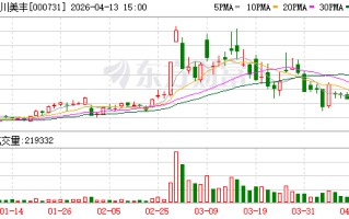 四川美丰：截至2026年4月10日股东人数为48195户