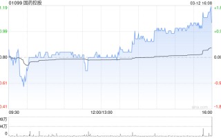 国药控股获摩根大通增持约74.98万股 每股作价约20.45港元