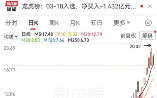 2倍化工牛股，跌停！业绩超预期+低PE股出炉（附名单）