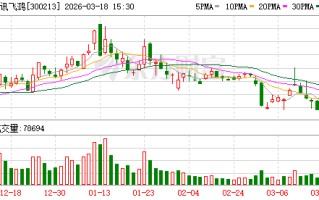 佳讯飞鸿：公司目前暂未部署OpenClaw