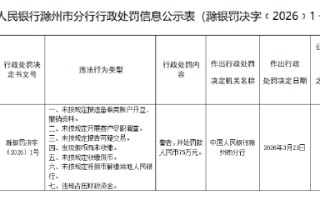 滁州皖东农村商业银行被罚75万元：未按规定报送备案类账户开立、撤销资料等