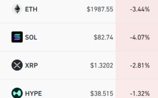 加密货币深夜跳水，近12万人爆仓，黄金突破4550美元
