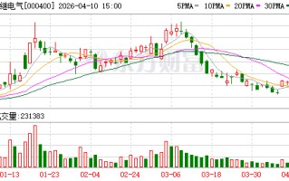 许继电气：网内市场换流阀系列产品市场份额保持稳定
