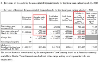 本田汽车，宣布巨额亏损！日系车的坍塌开始了