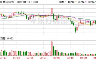 重庆港2025年净利4879.52万元同比降90.78%，扣非净利转正至349.55万元主业盈利修复