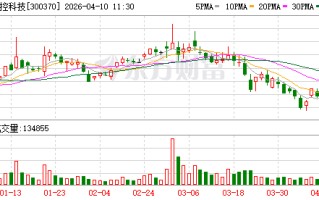 安控科技：目前公司已着手布局海外业务，相关业务尚处于起步阶段