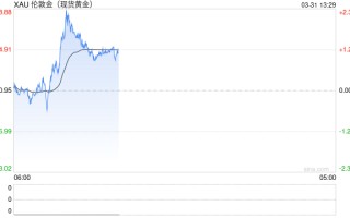 《富爸爸穷爸爸》作者清崎揭示他对“2026年大崩盘”的计划