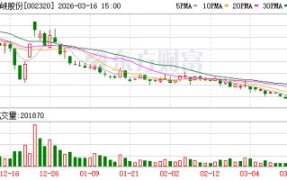 海峡股份：股价受多种因素影响