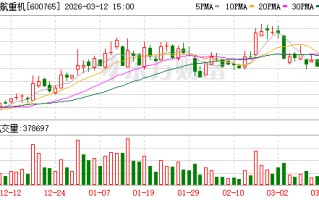 中航重机：2025年归母净利润6.09亿元 同比下降4.83%