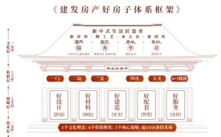房企韧性样本：市场动态筑底，建发国际如何“灯塔领航”