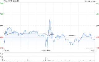 富瑞：给予安踏体育“持有”评级 目标价95港元