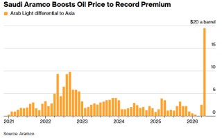中东战事重击能源市场 沙特上调销往亚洲原油售价至创纪录溢价水平