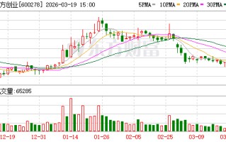 东方创业：公司完成回购贷款专用证券账户开立工作