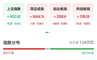 A股算力、芯片股爆发，腾讯概念股20cm涨停，铝颜料龙头狂飙450％
