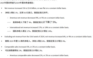 净利润下滑13%，美洲核心市场失速，Lululemon遭遇上市以来最慢增长