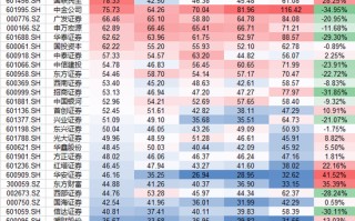 人均年薪81万！中信证券连续四年领跑行业，五年薪酬降幅不及头部同行一半