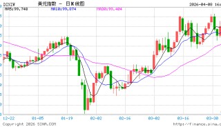 零误报！二战后精准预测衰退的指标亮红灯：美国经济或早已衰退